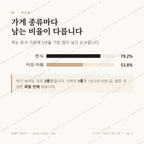 광천읍 맛보기 2