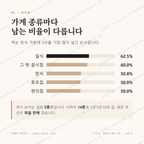 내발산동 맛보기 2