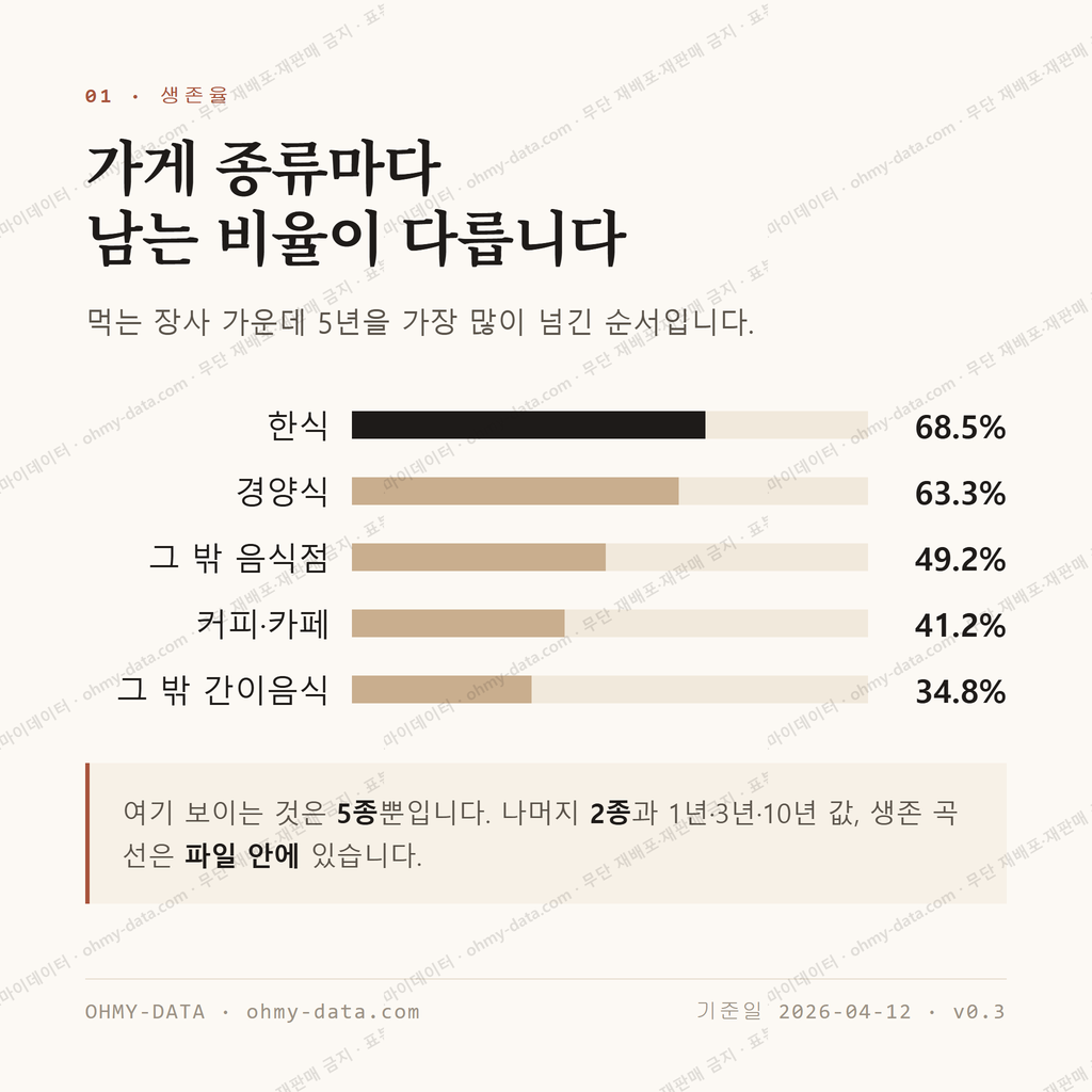 후암동 맛보기 2