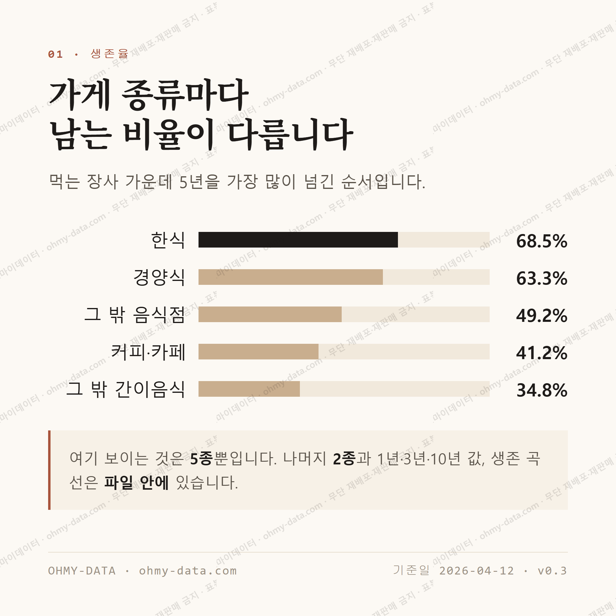 후암동 맛보기 2