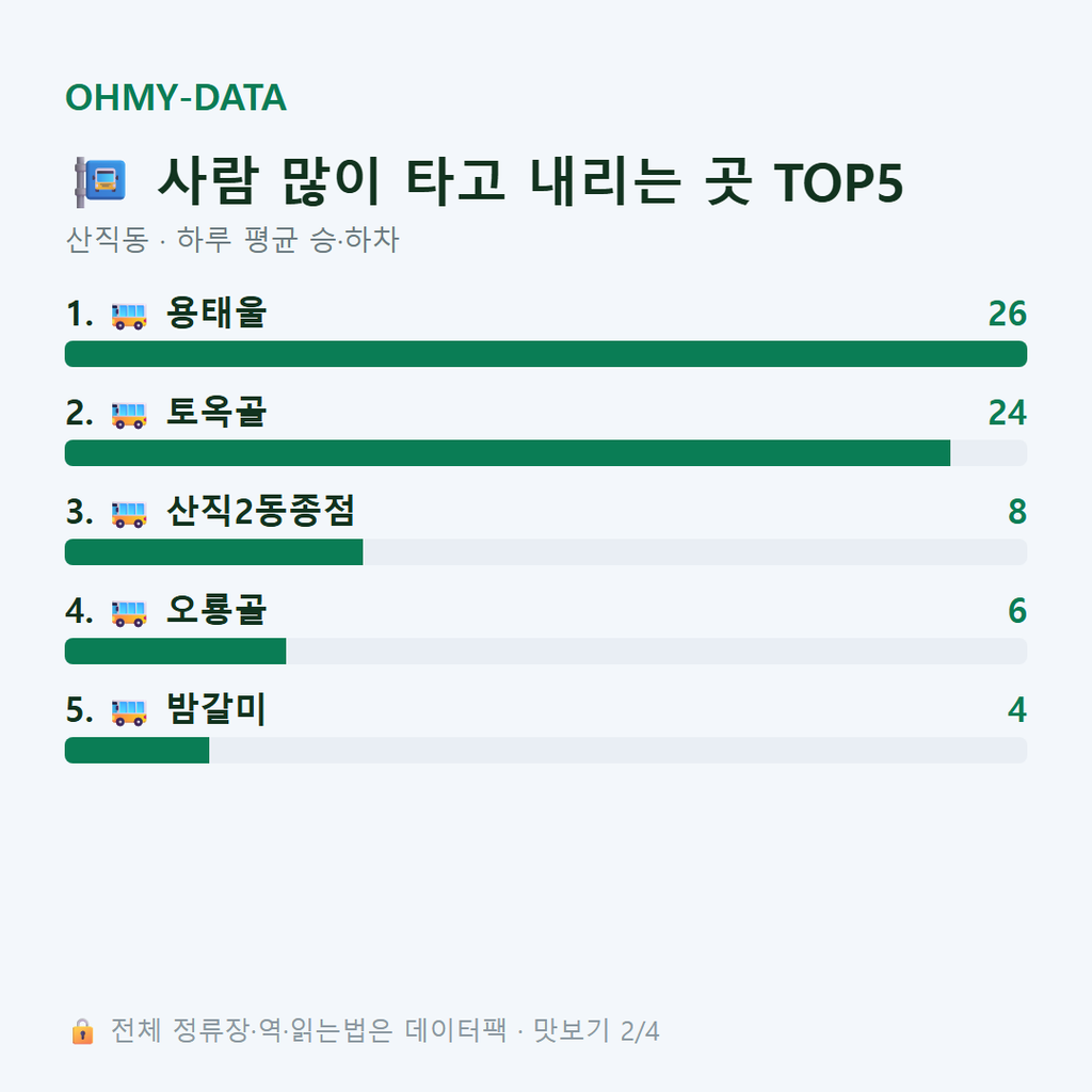 산직동 맛보기