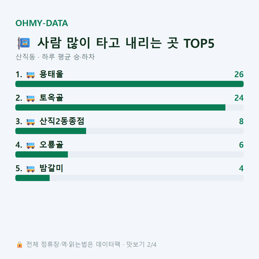 산직동 맛보기