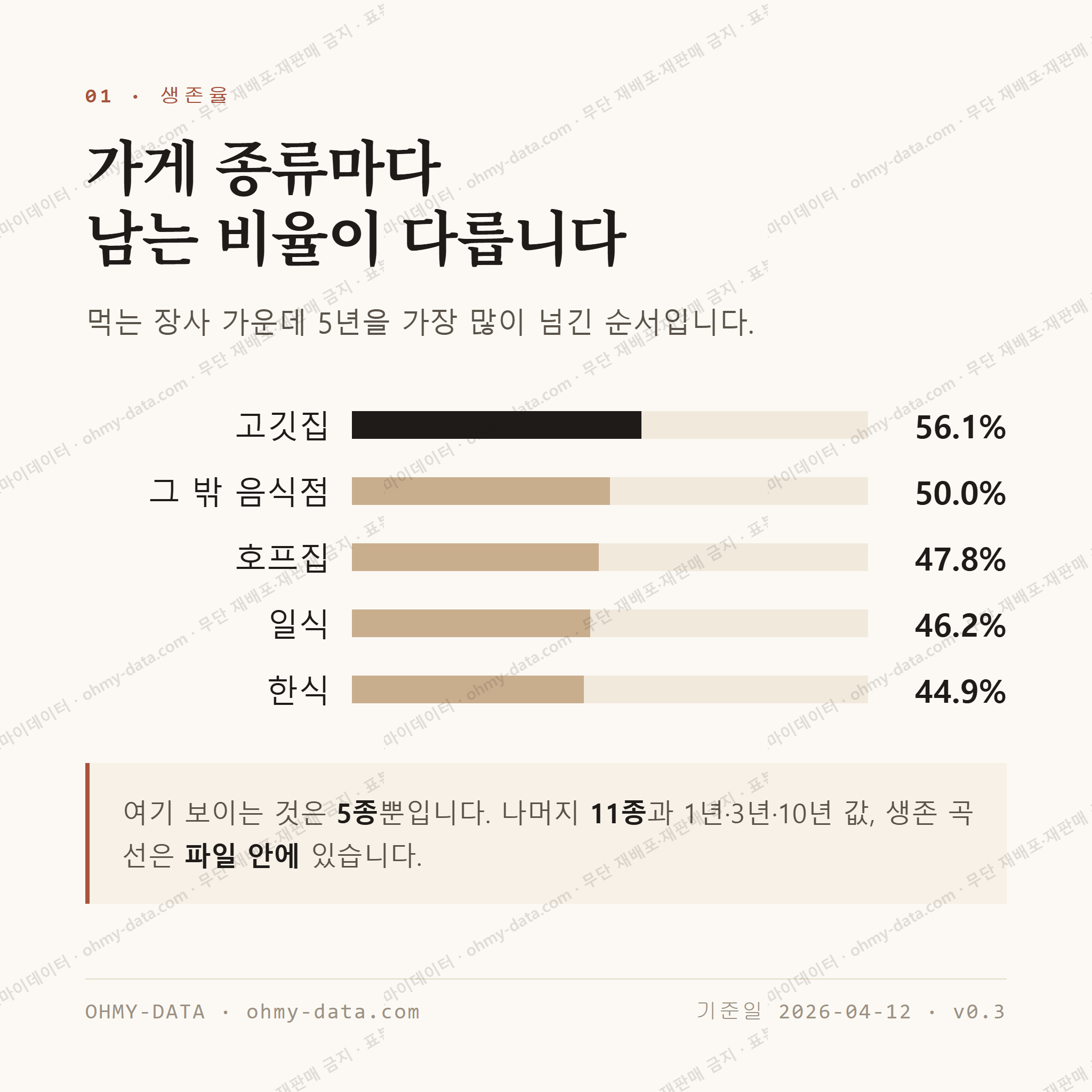 창곡동 맛보기 2