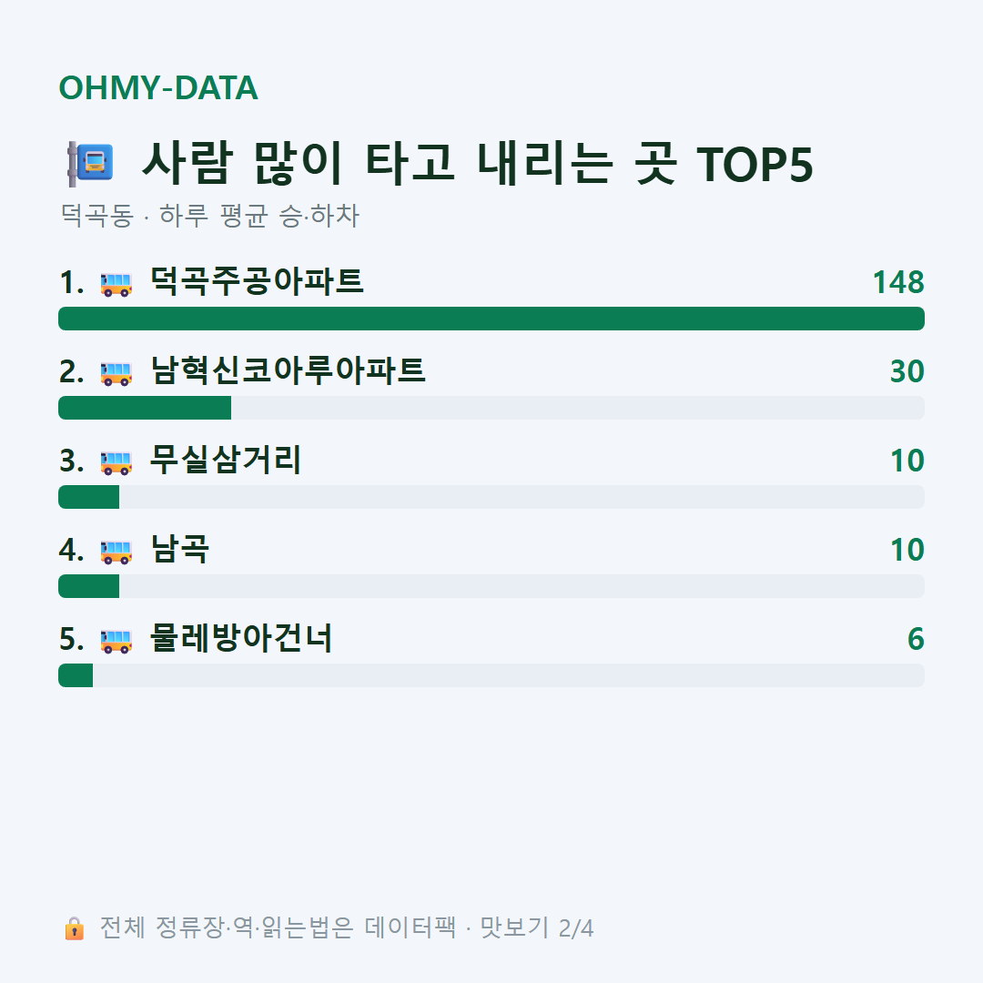 덕곡동 맛보기