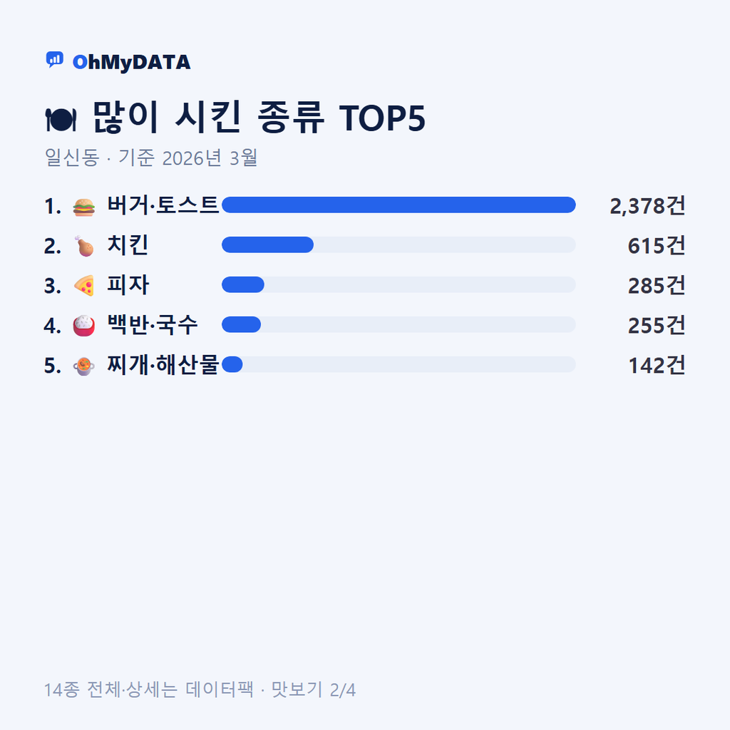 일신동 맛보기 2/4
