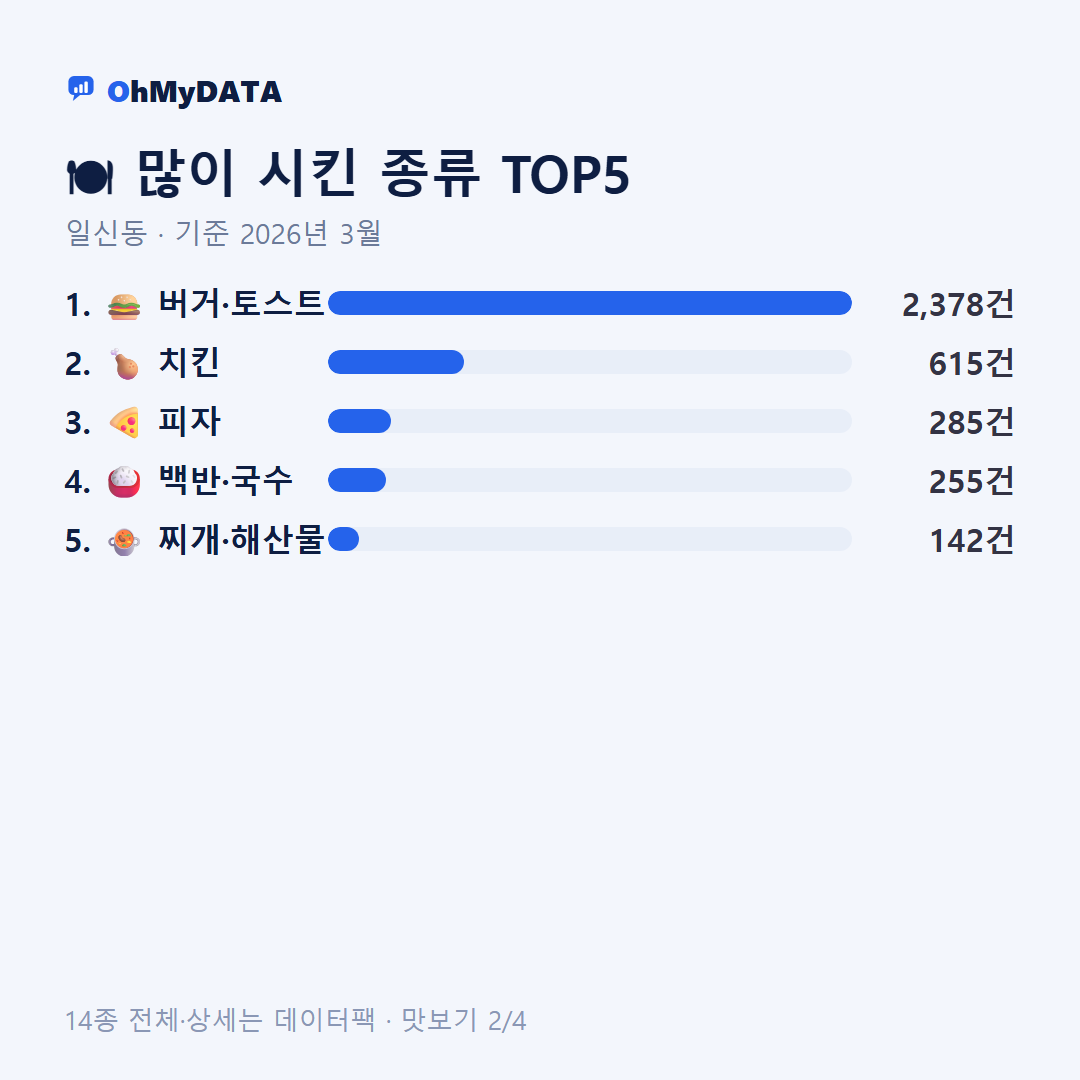 일신동 맛보기 2/4
