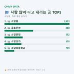 소답동 맛보기