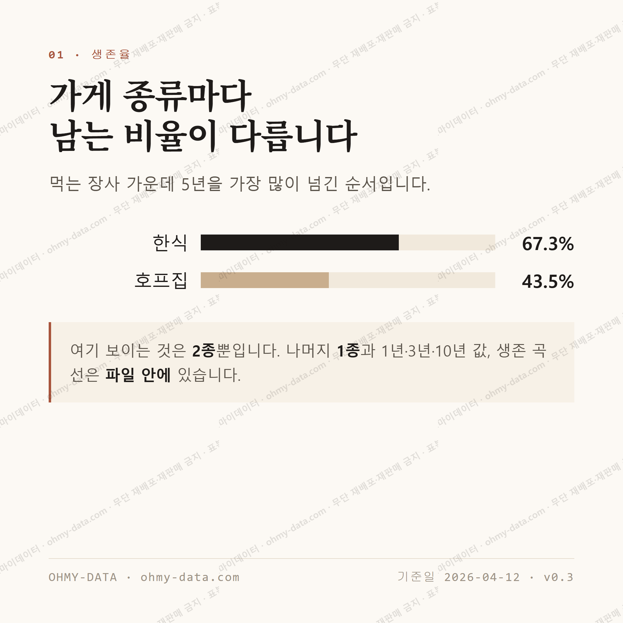 봉곡동 맛보기 2