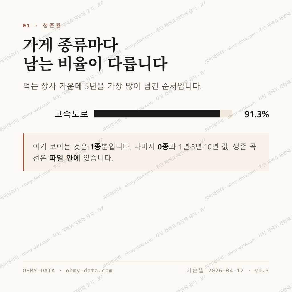 양동면 맛보기 2