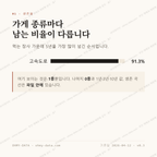 양동면 맛보기 2