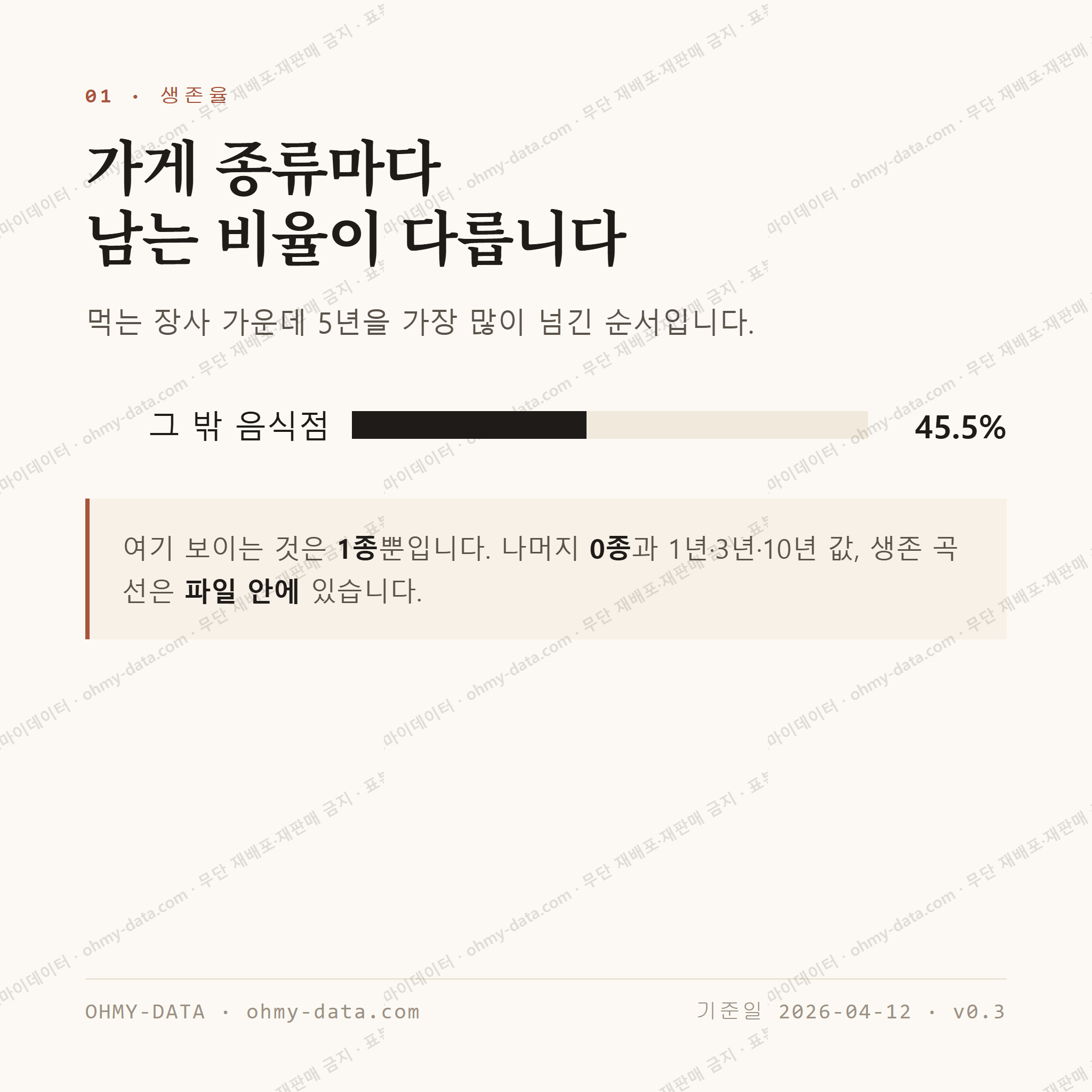 태평동 맛보기 2