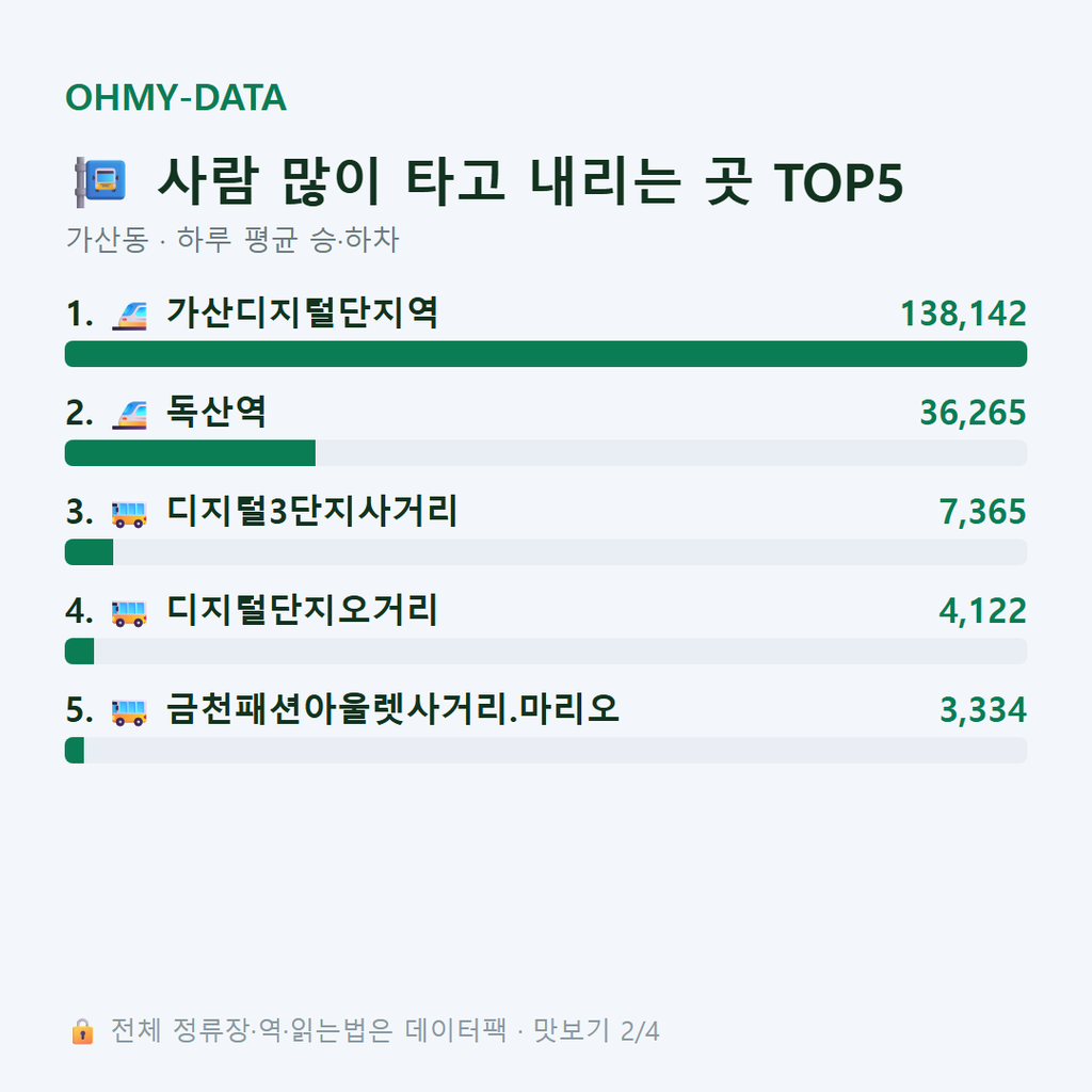 가산동 맛보기