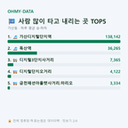 가산동 맛보기