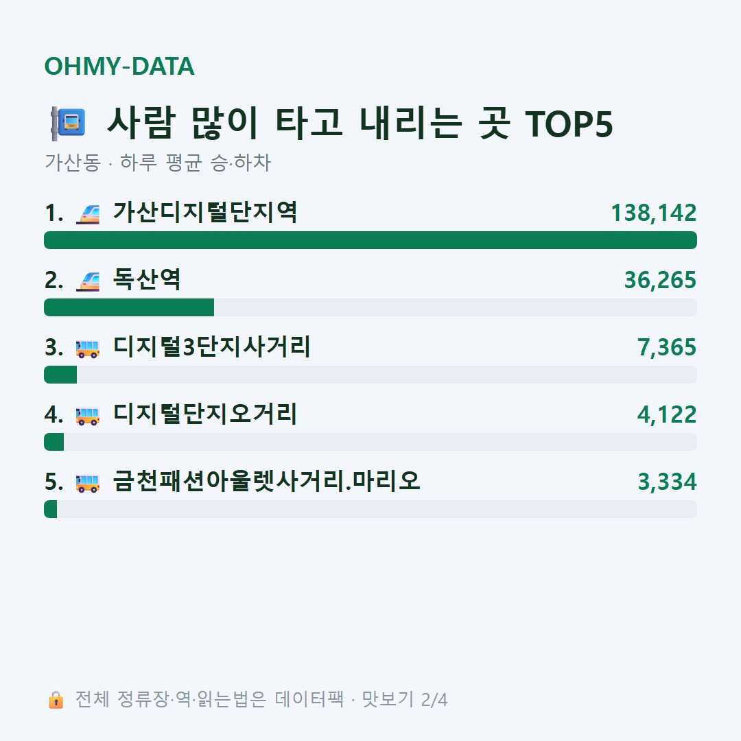 가산동 맛보기