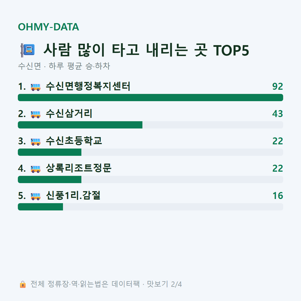 수신면 맛보기
