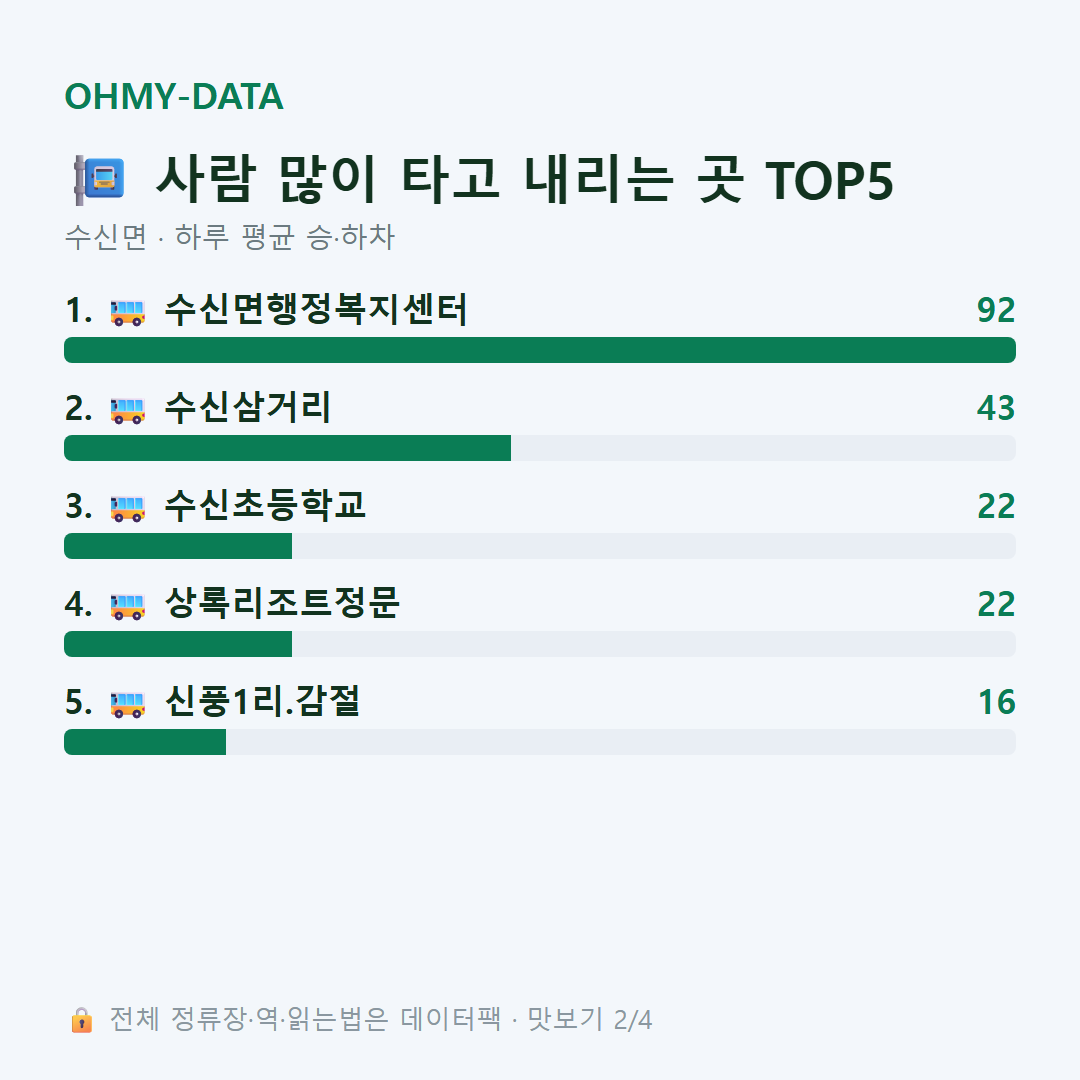 수신면 맛보기