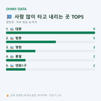 영현면 맛보기