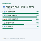 고현동 맛보기
