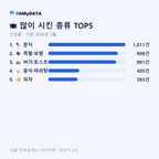 신당동 맛보기 2/4