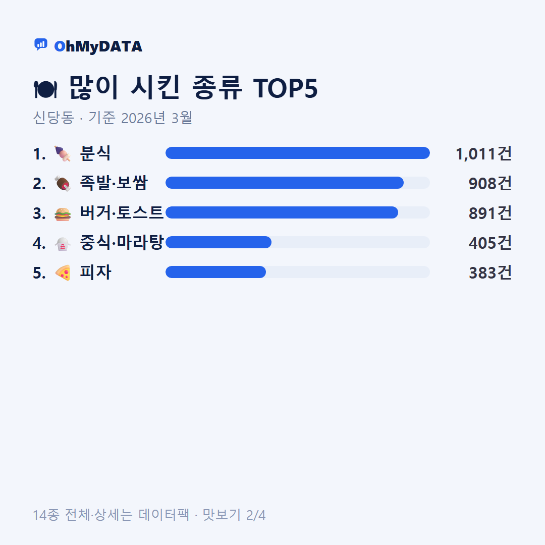 신당동 맛보기 2/4