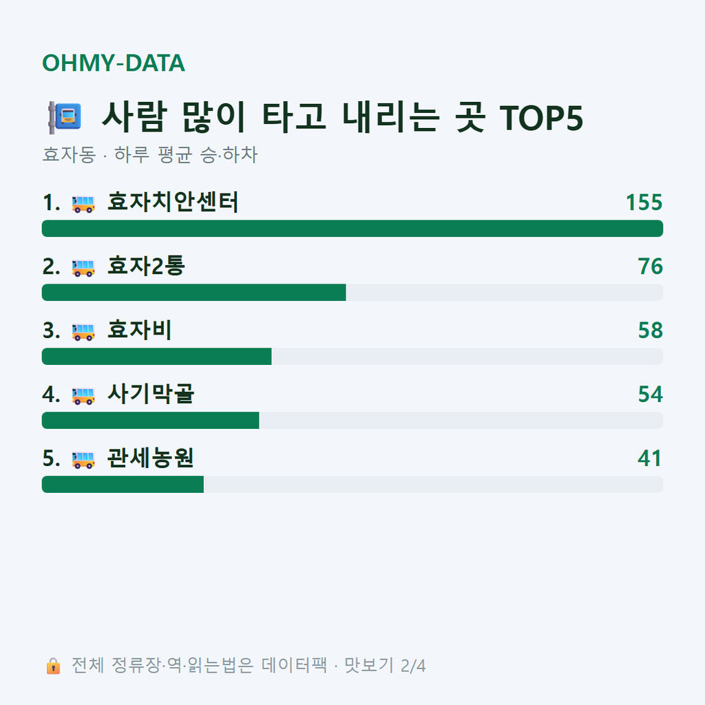 효자동 맛보기