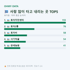 효자동 맛보기