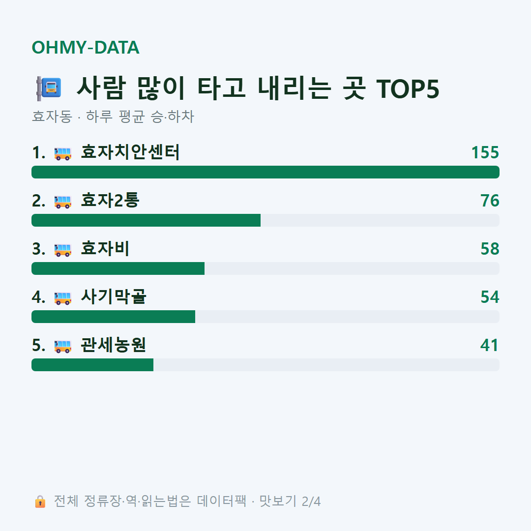 효자동 맛보기