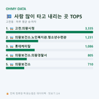 고천동 맛보기
