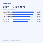 동송읍 맛보기 2/4