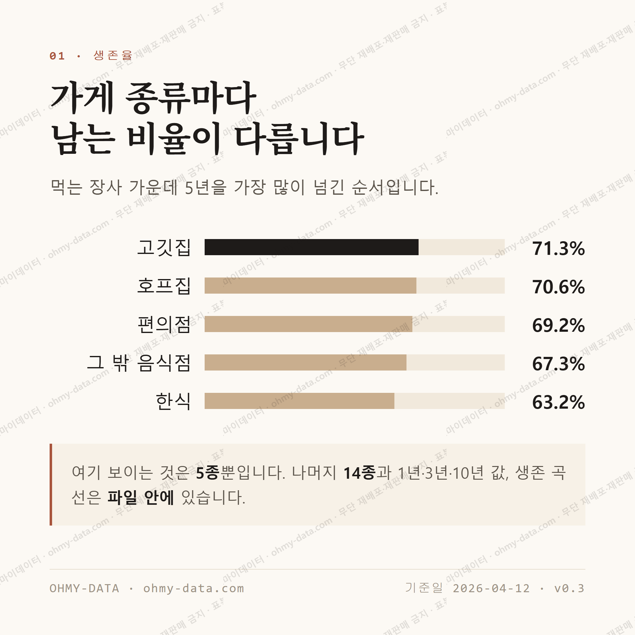 수송동 맛보기 2