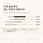 동송읍 맛보기 2