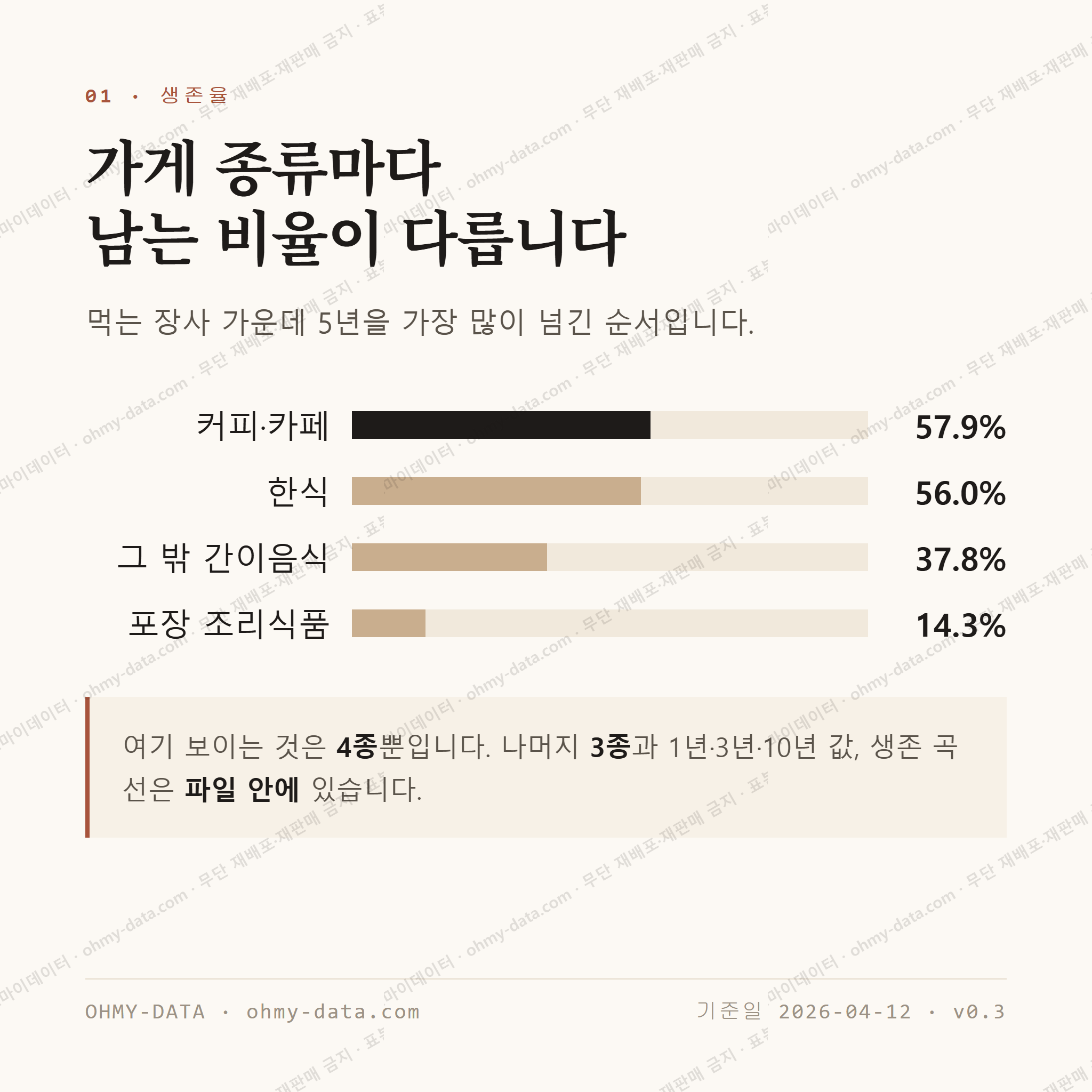 동송읍 맛보기 2