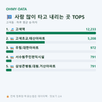 고색동 맛보기