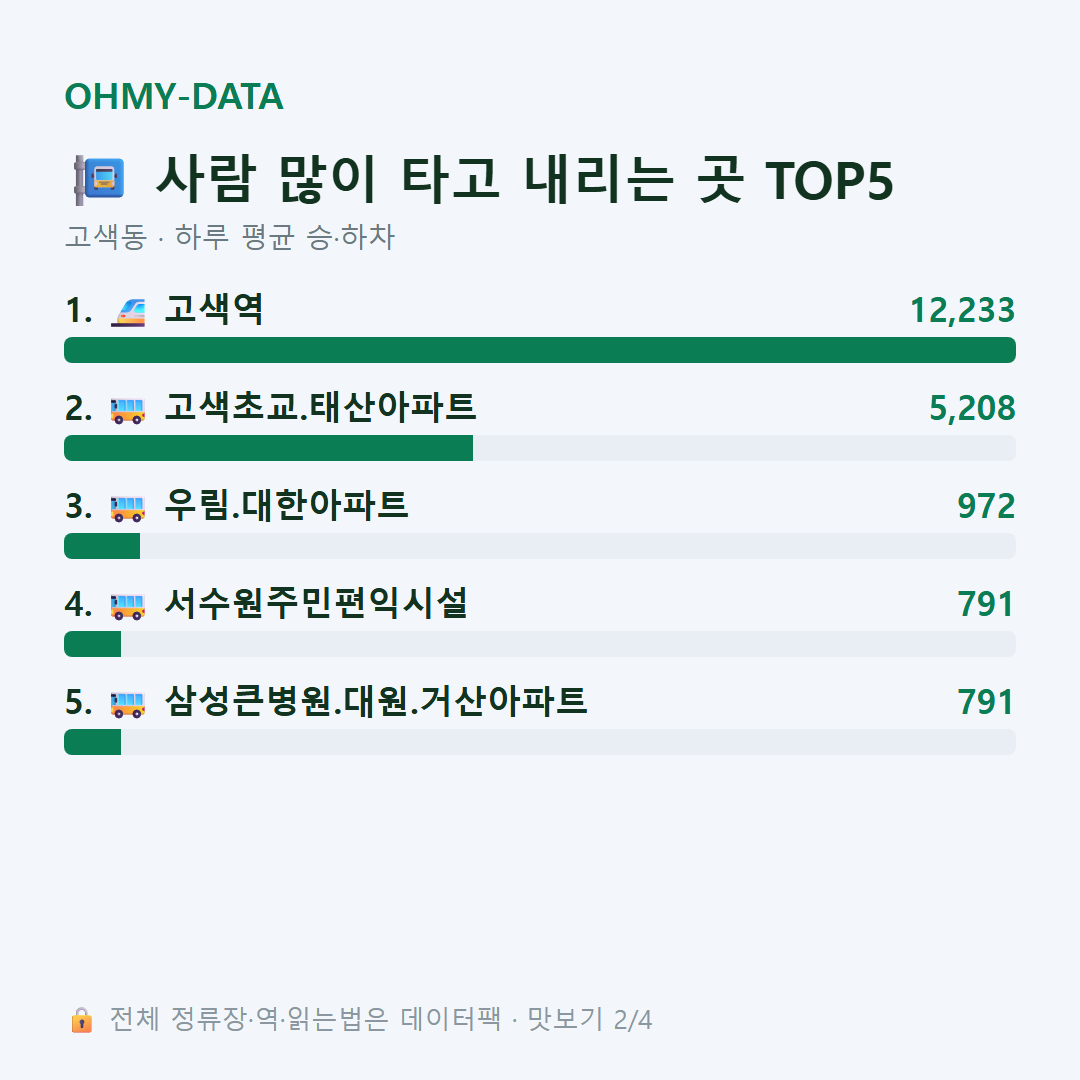 고색동 맛보기