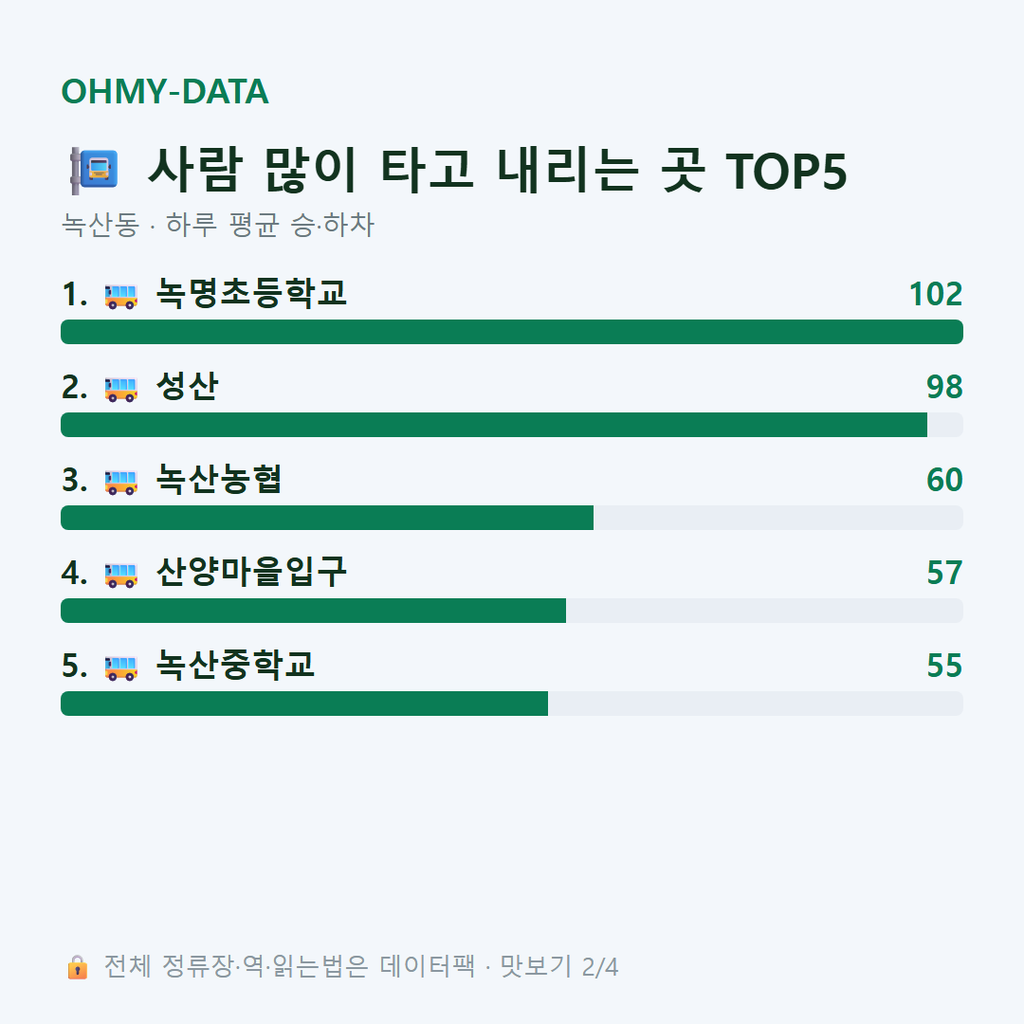 녹산동 맛보기