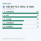 녹산동 맛보기