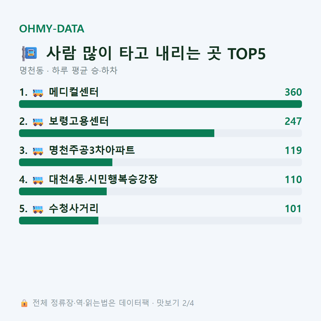 명천동 맛보기