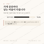 창포동 맛보기 2