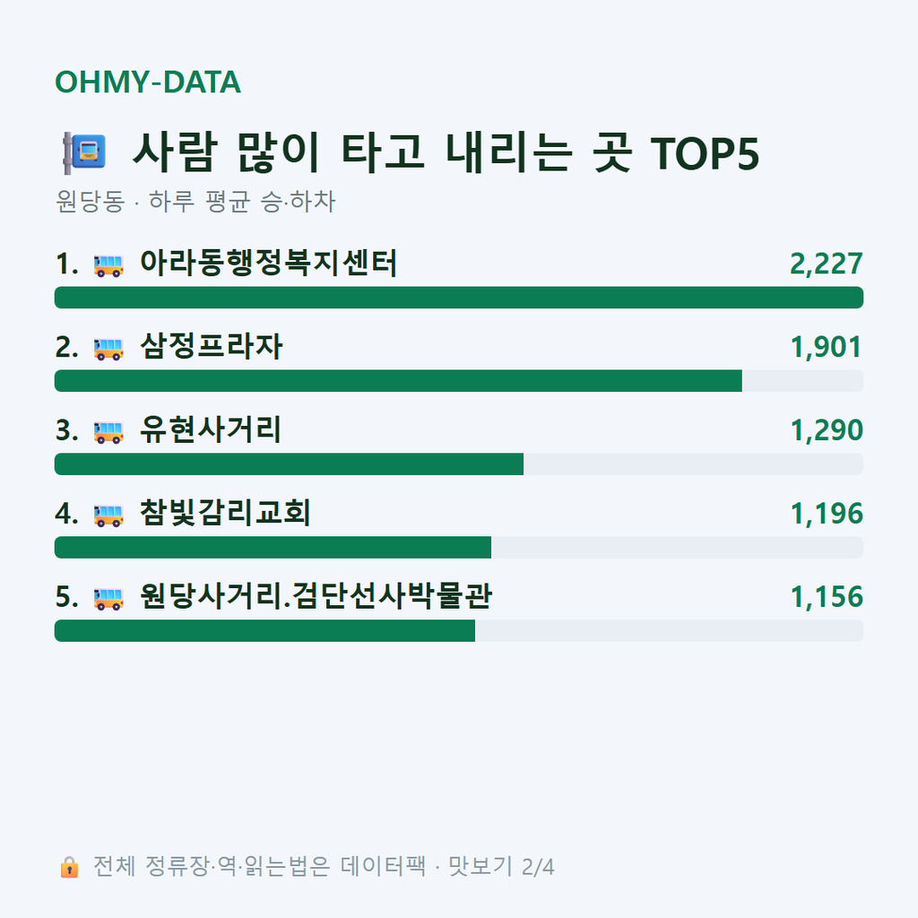 원당동 맛보기