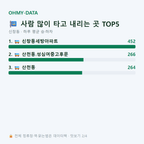 신창동 맛보기