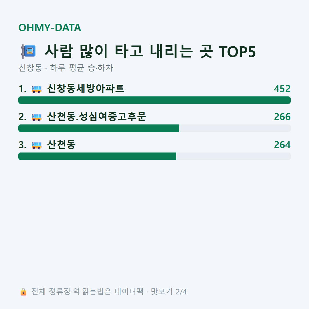 신창동 맛보기