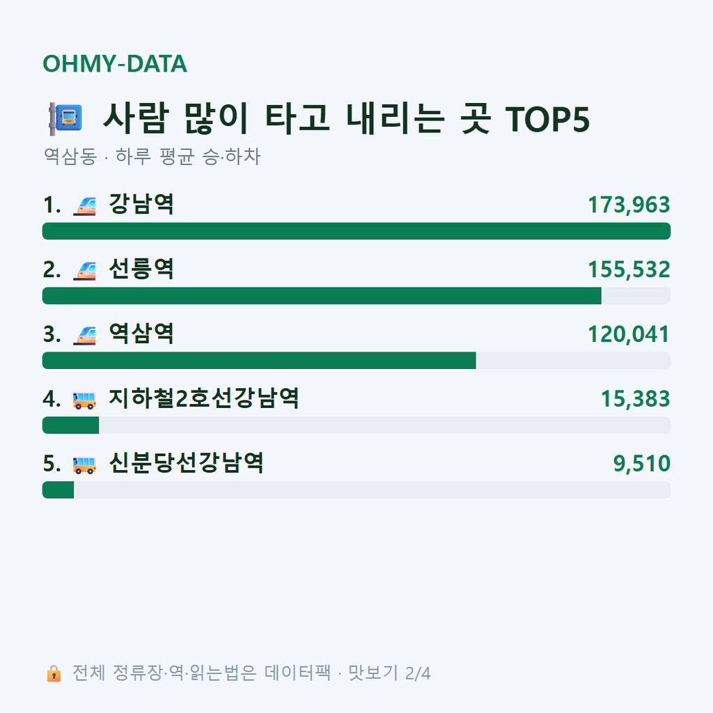 역삼동 맛보기