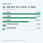 역삼동 맛보기