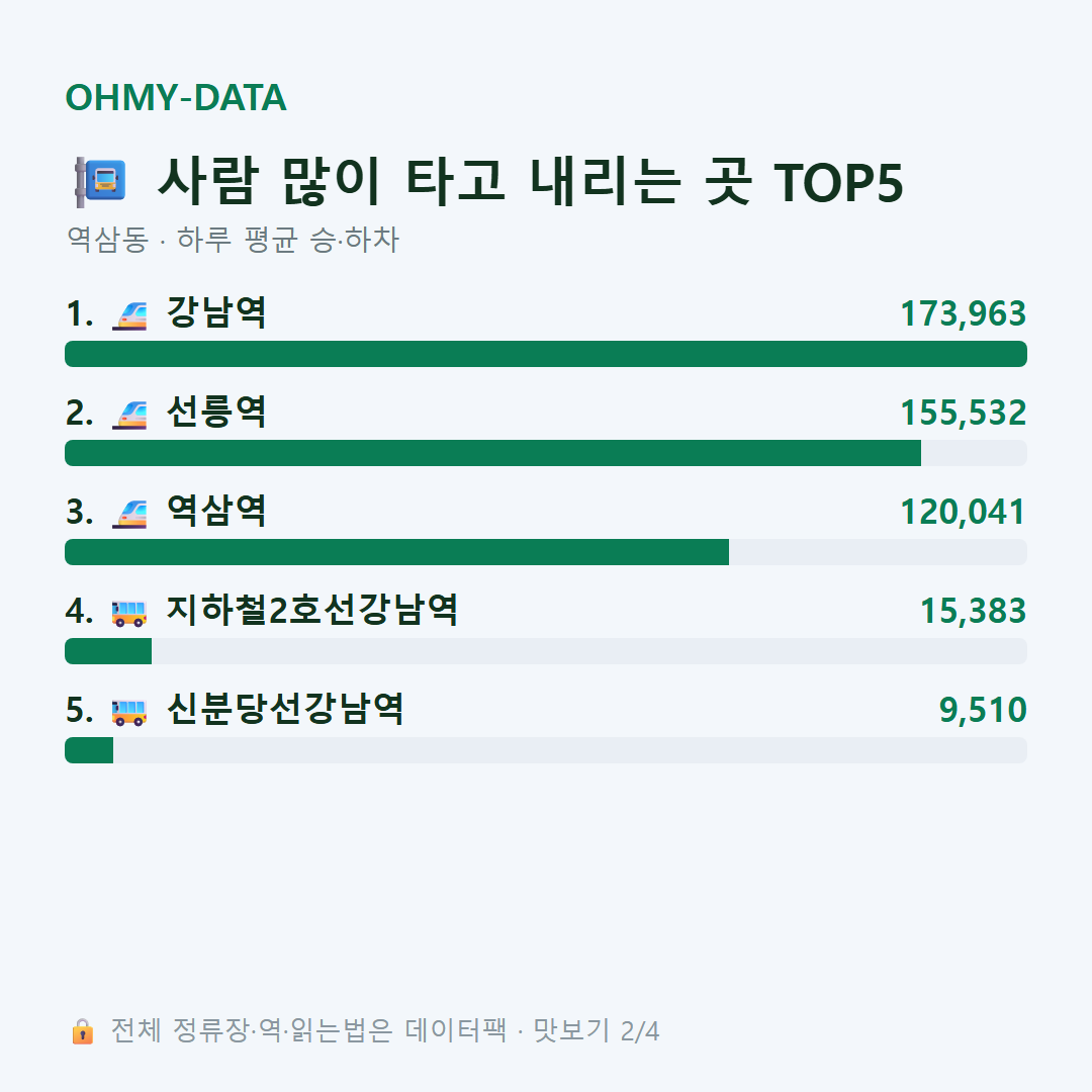 역삼동 맛보기