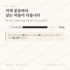 사정동 맛보기 2
