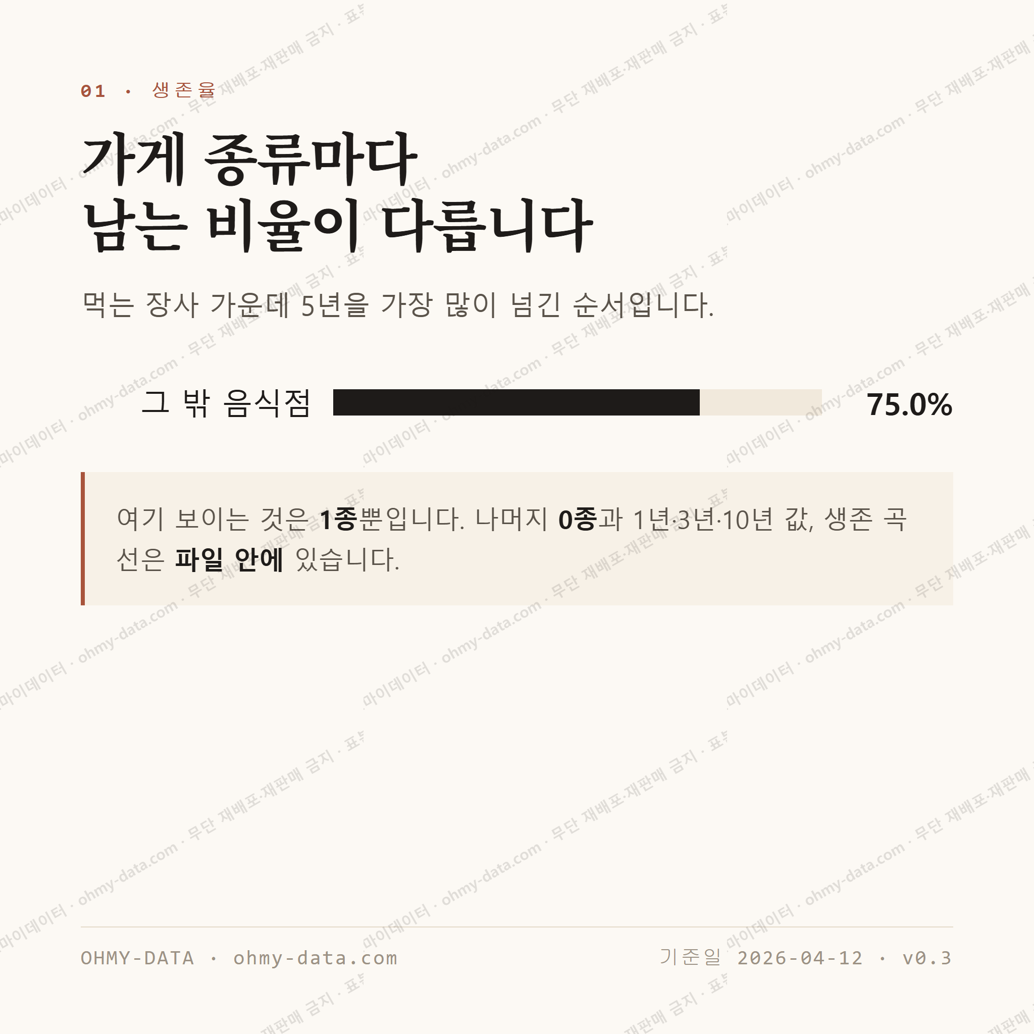 사정동 맛보기 2