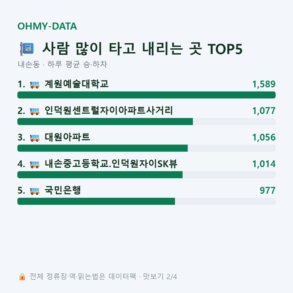 내손동 맛보기
