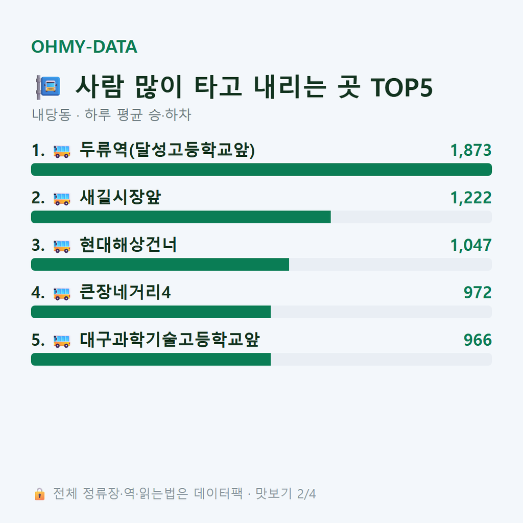 내당동 맛보기