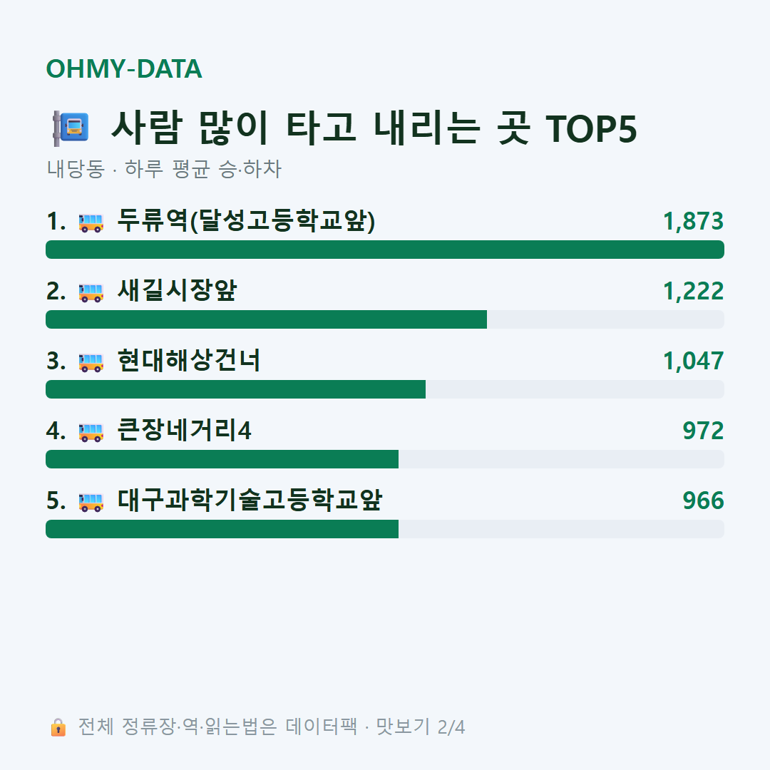 내당동 맛보기