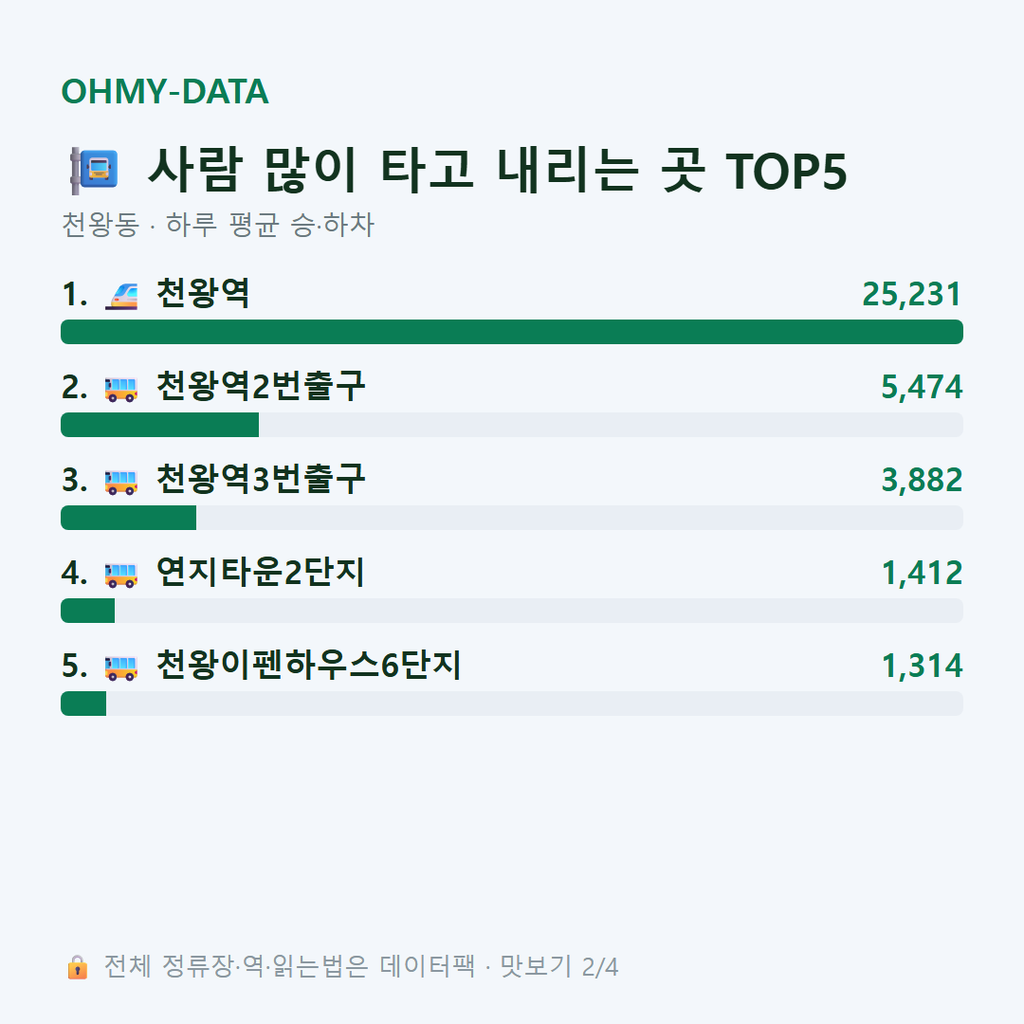 천왕동 맛보기